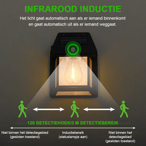 Wandlamp op zonne-energie voor buiten