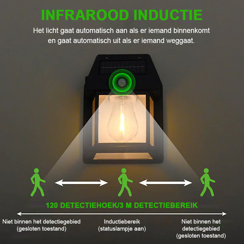 Wandlamp op zonne-energie voor buiten