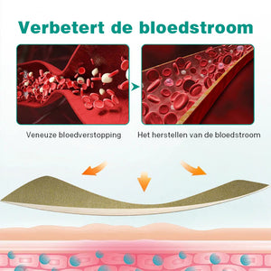 Spataderen pleister