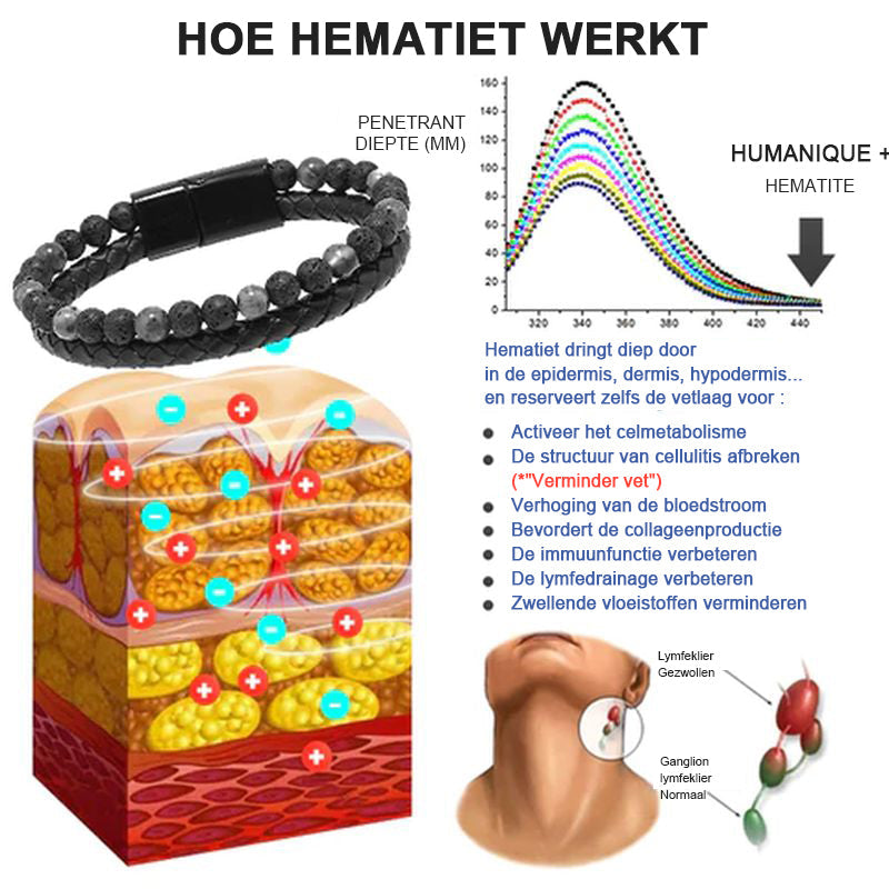 Parelarmband voor lymfatische therapie